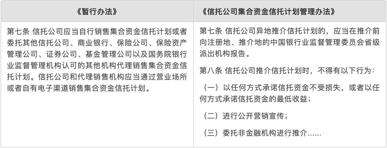 《暂行办法》与《信托公司集合资金信托计划管理办法》相比