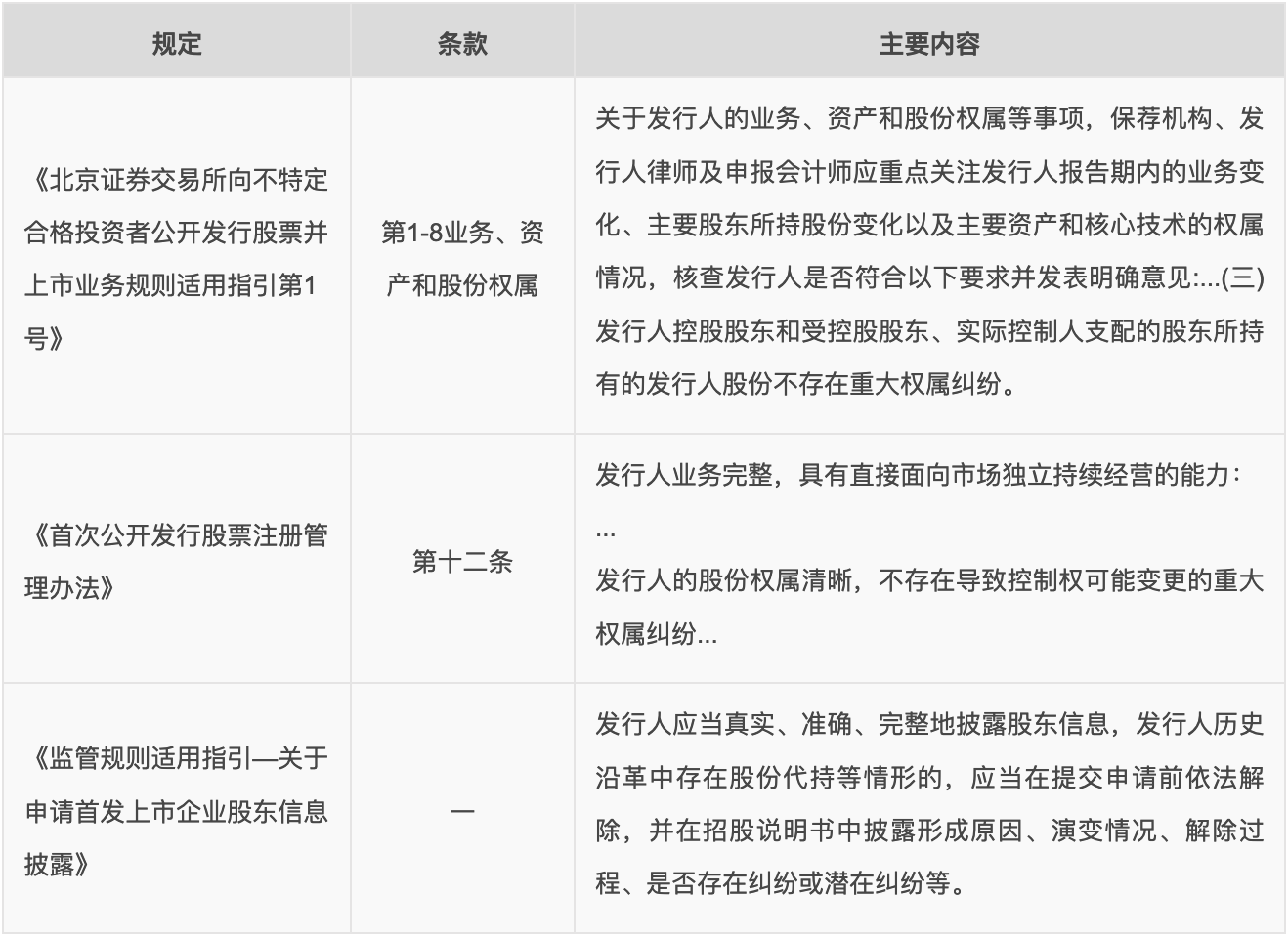 北交所对于发行人股权代持问题的审核要求 北交所对于发行人股权代持问题的审核要求