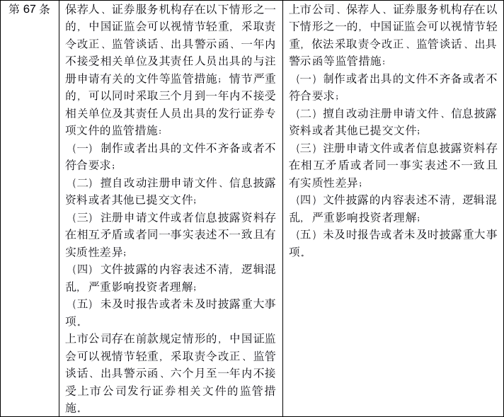 《再融资办法》强化各方责任追究