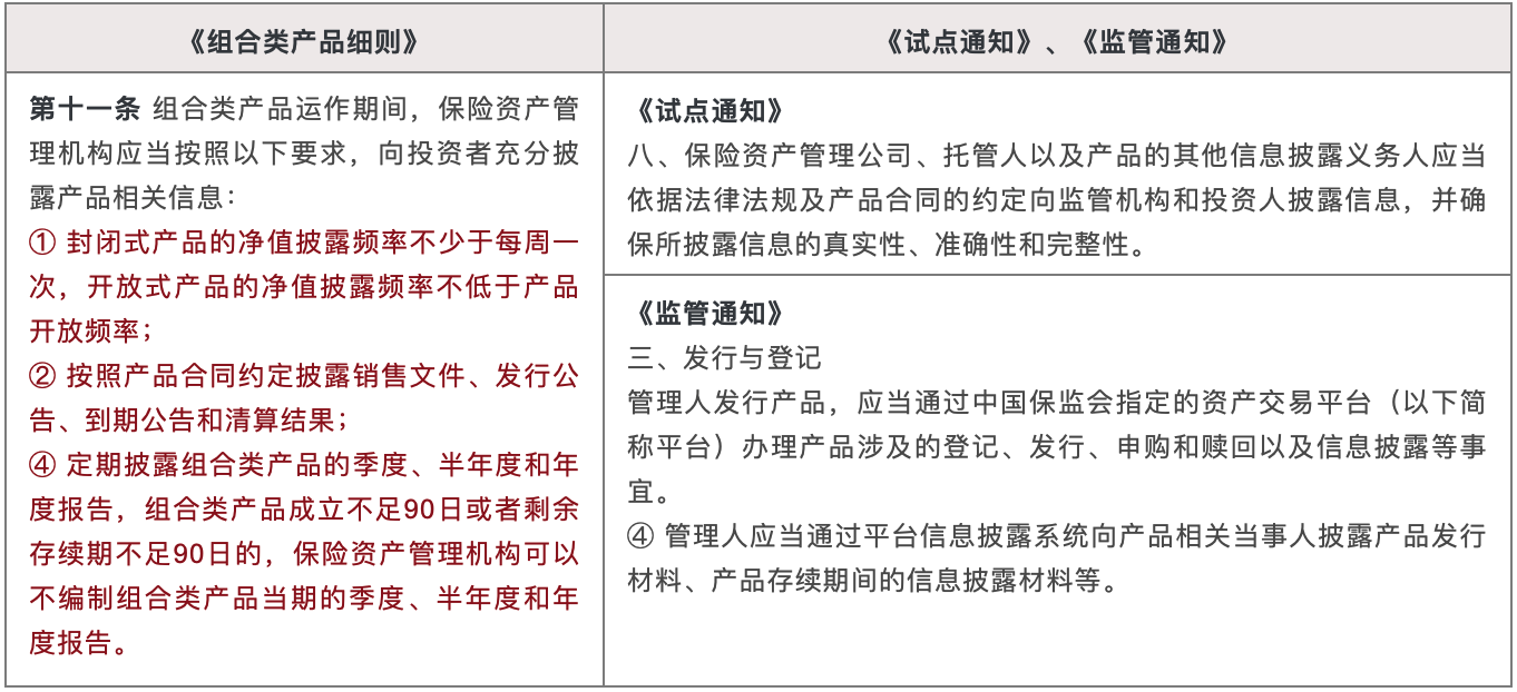《组合类产品细则》与《试点通知》、《监管通知》对比 《组合类产品细则》与《试点通知》、《监管通知》对比