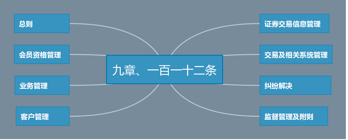 北交所《会员管理规则》