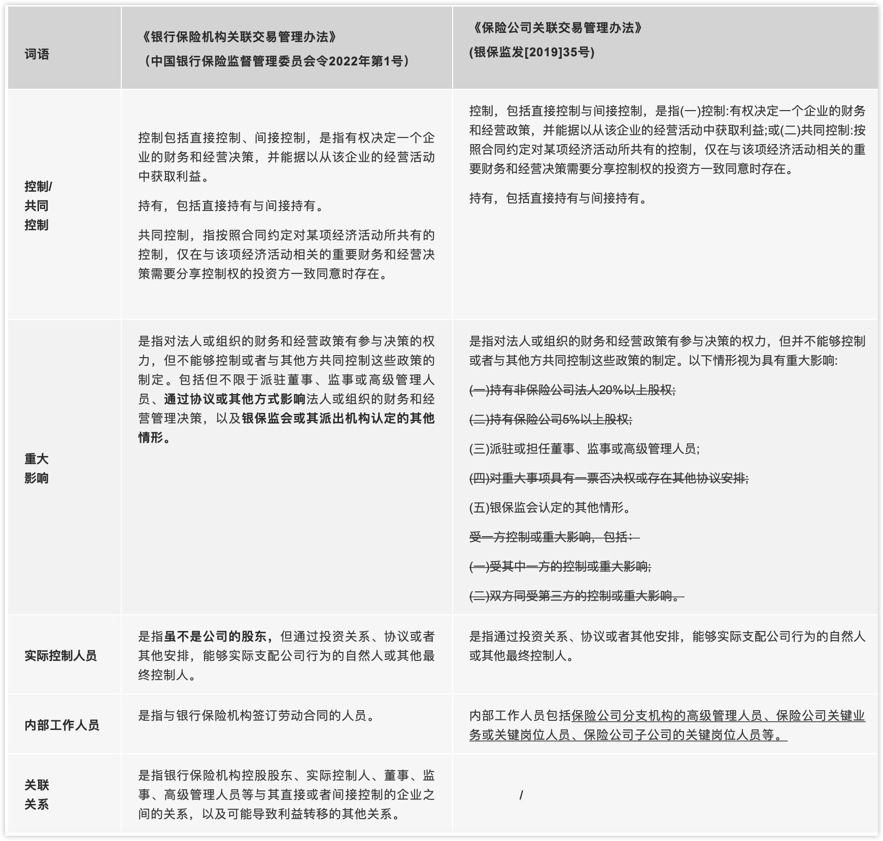 1号令定义改变或新增的词语 1号令定义改变或新增的词语