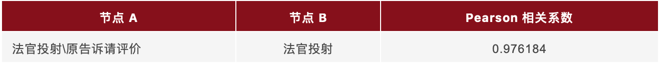 以案说法 | 如何利用数据分析处理租赁合同纠纷案件