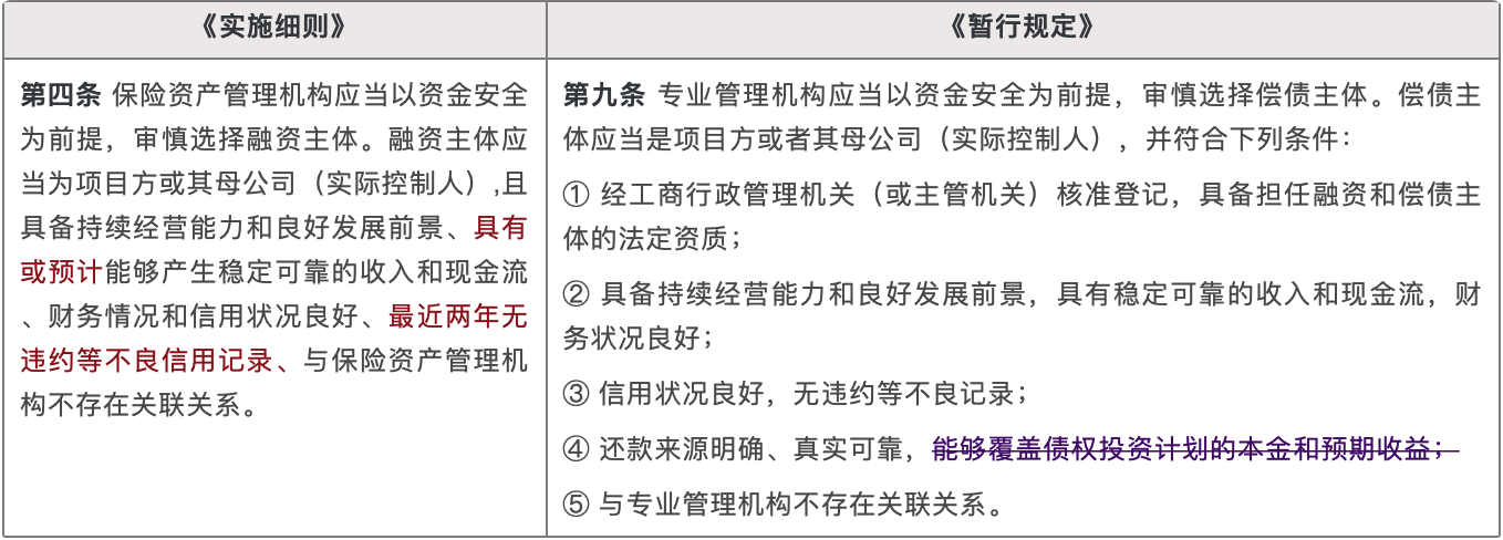 《实施细则》《暂行规定》