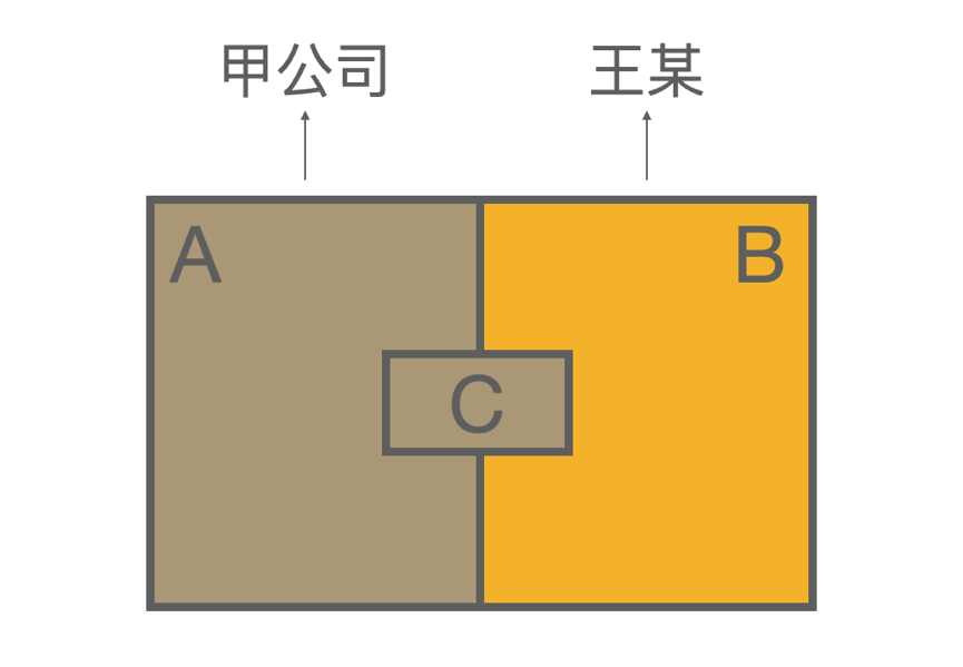 跨宗地房产登记历史遗留问题案例模型