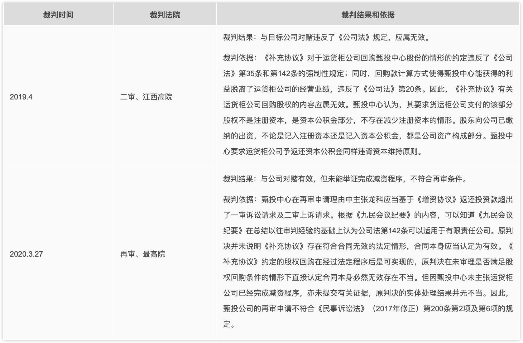 新余甄投云联成长投资管理中心、广东运货柜信息技术有限公司新增资本认购纠纷、买卖合同纠纷裁判结果和依据