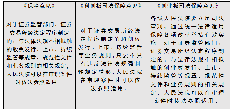自律规则适用问题
