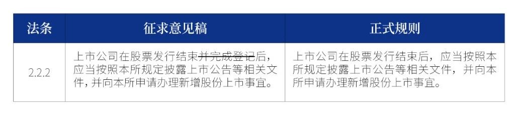 披露上市公告等相关文件的时间节点变化