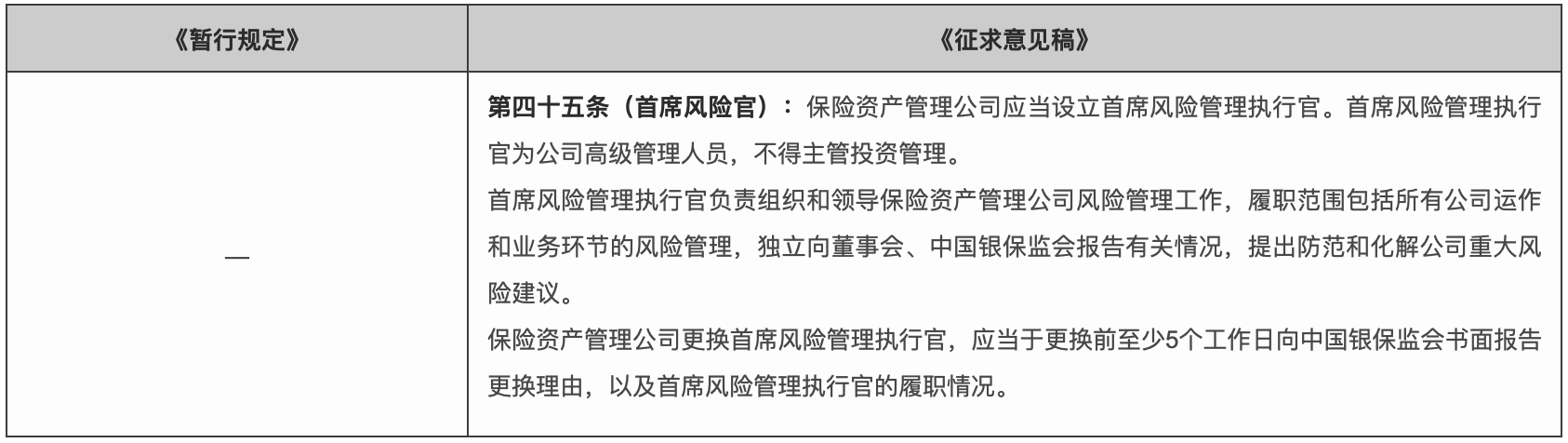 《暂行规定》与《征求意见稿》相关重要条文对比