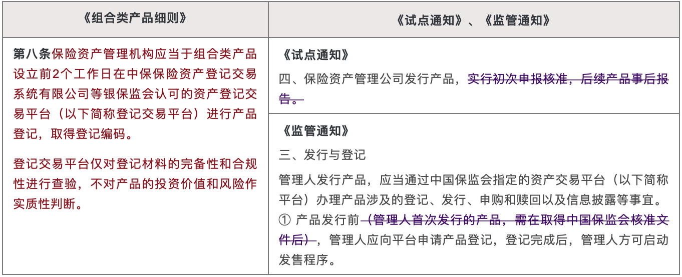 《组合类产品细则》与《试点通知》、《监管通知》对比 《组合类产品细则》与《试点通知》、《监管通知》对比