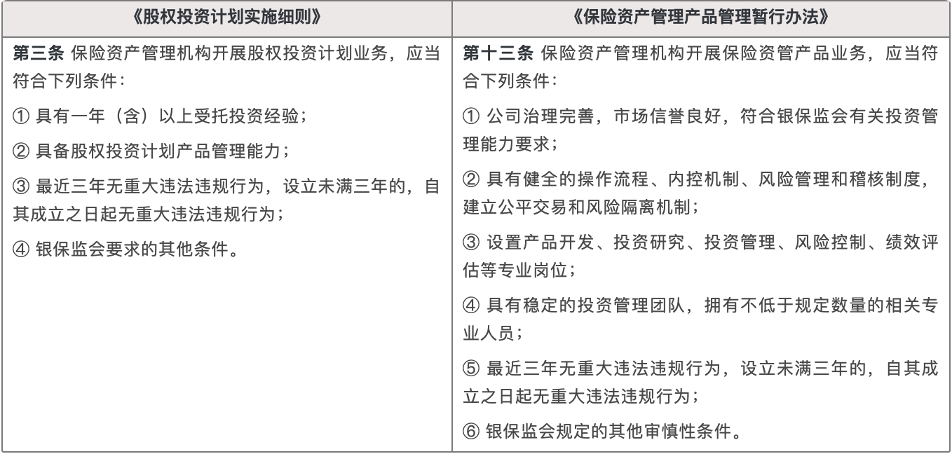 《股权投资计划实施细则》《保险资产管理产品管理暂行办法》