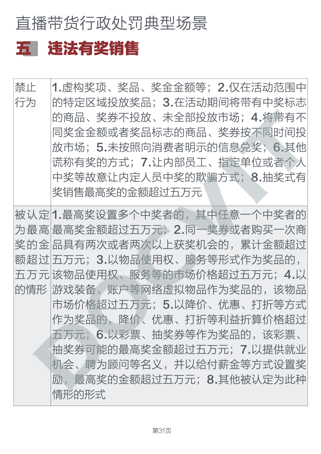 道可特研究|直播带货五大典型行政处罚场景及合规提示(完结篇) 道可特研究|直播带货五大典型行政处罚场景及合规提示(完结篇)