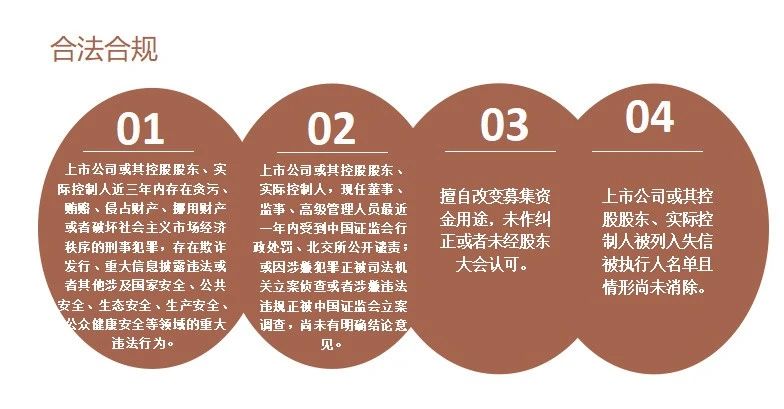 北交所的发行资格在合法合规要求方面