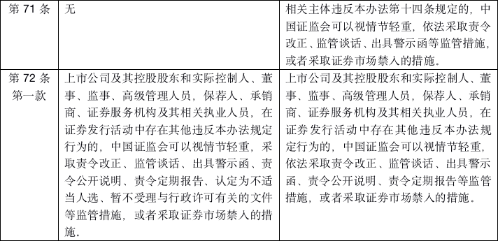 《再融资办法》强化各方责任追究
