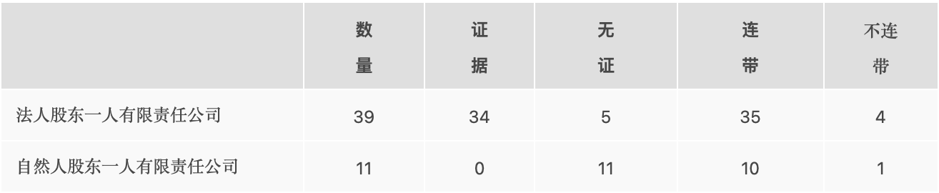 一人有限责任公司的股东连带责任 一人有限责任公司的股东连带责任