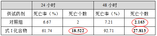 表1中各处理的试虫死亡个数计算结果 表1中各处理的试虫死亡个数计算结果