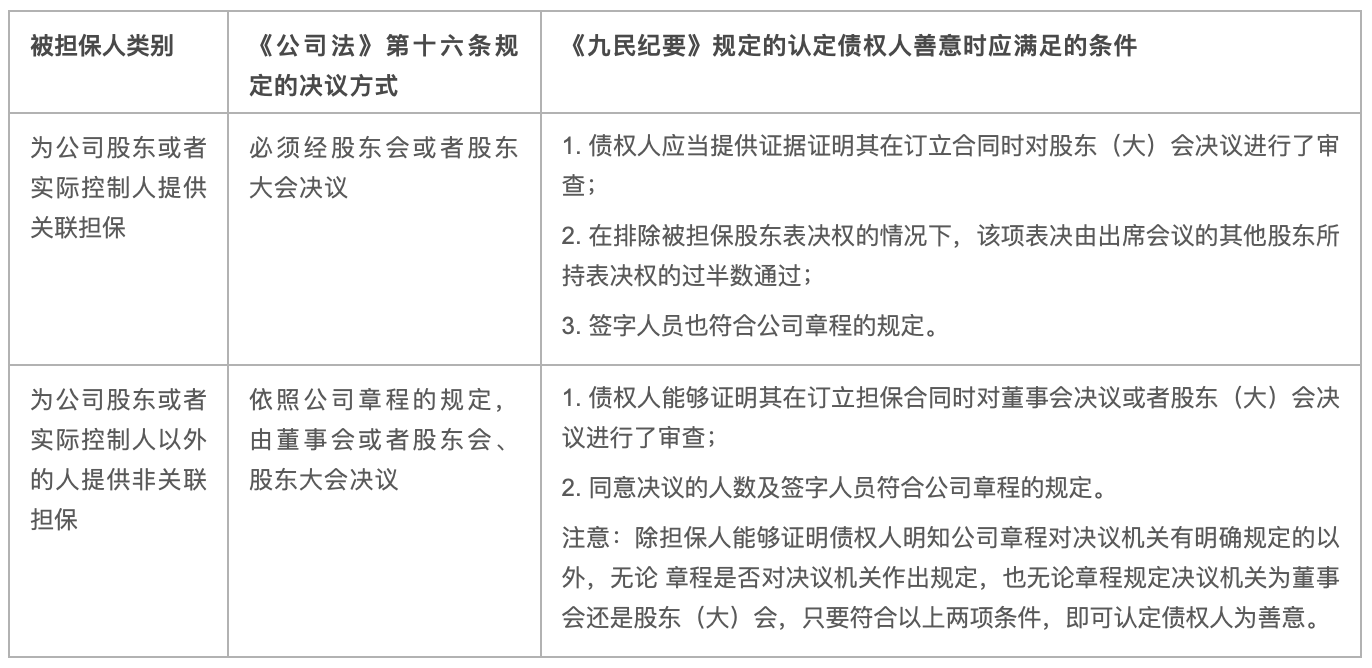 《九民纪要》关于债权人善意的认定标准
