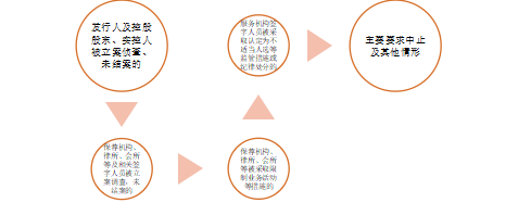 北交所发行上市的主体中止情形