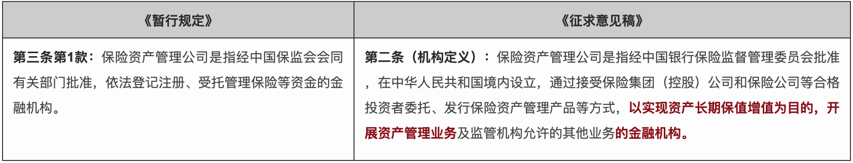 《暂行规定》与《征求意见稿》相关重要条文对比