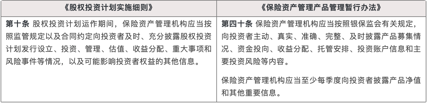 《股权投资计划实施细则》  《保险资产管理产品管理暂行办法》