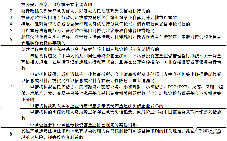 按照《公告》应当提交专项法律意见书的异常经营情形