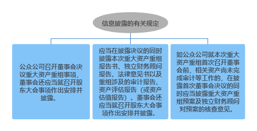 重大资产重组法律意见书中重大资产重组的信息披露