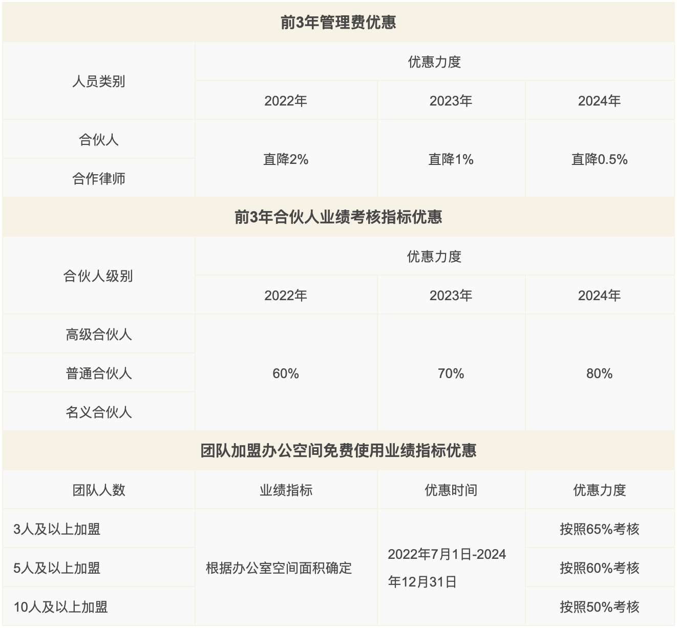 道可特上海办公室特别政策放送清单