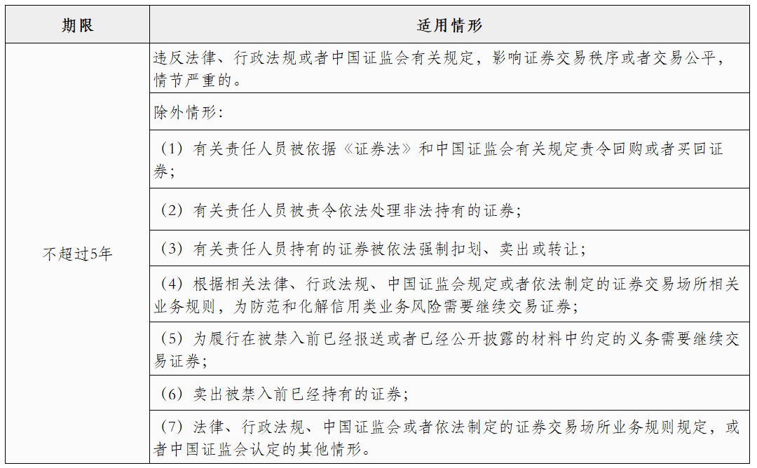 交易类证券市场禁入
