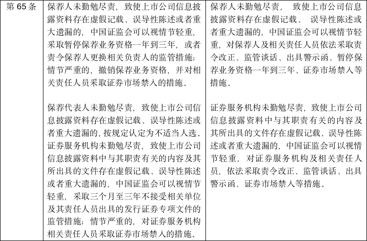 《再融资办法》强化各方责任追究