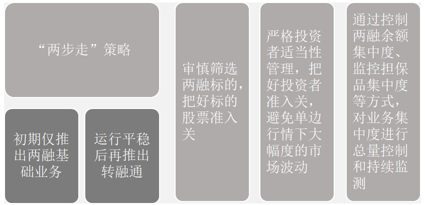 北交所拟采取四项风险控制举措