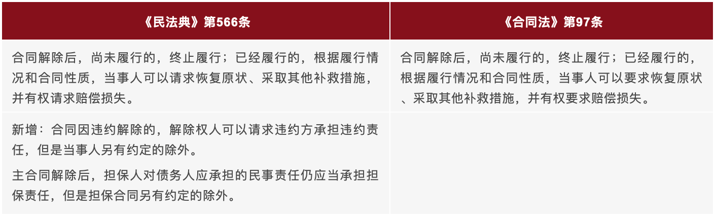 关于解除权生效后法律后果的变化