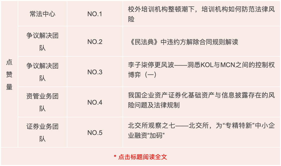 “道可特法视界”原创专业文章点赞量 “道可特法视界”原创专业文章点赞量