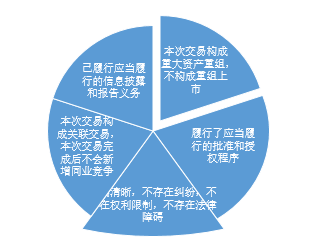 明确“日常经营行为”的具体内涵