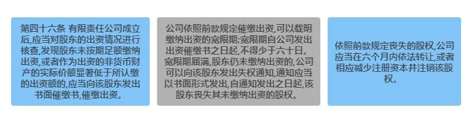 公司法草案完善股东出资制度