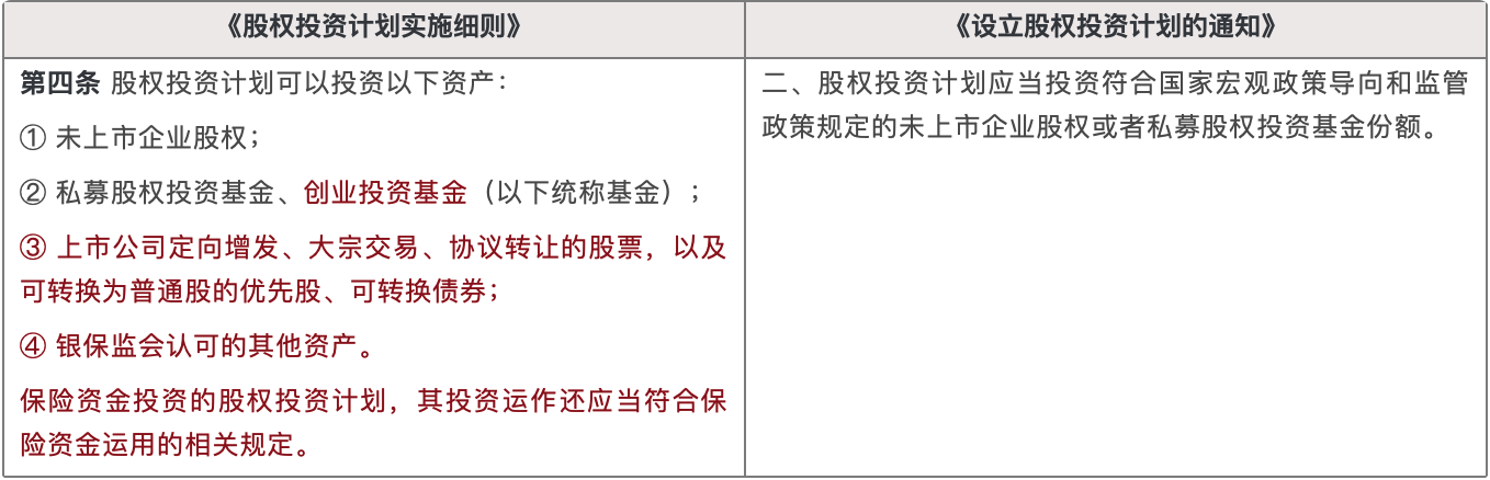 《股权投资计划实施细则》《设立股权投资计划的通知》