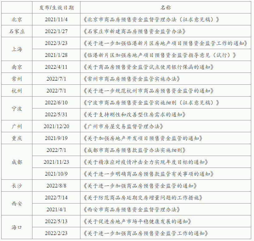 法规目录 法规目录
