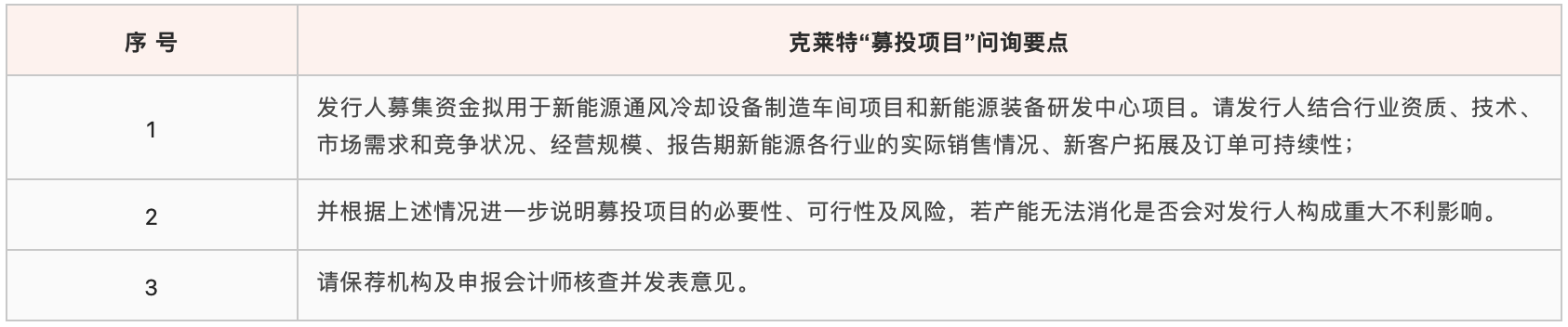 上市委针对克莱特募投项目的问询具体内容