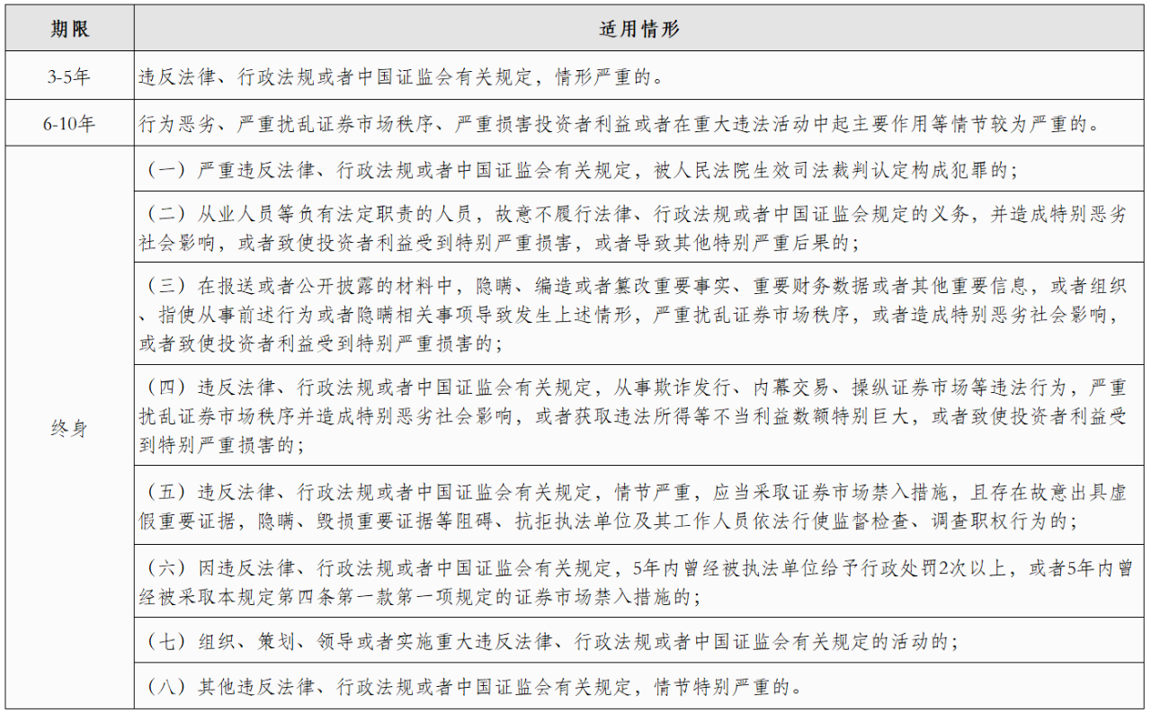 身份类证券市场禁入