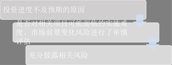 北交所对中航泰达募集资金投向的关注点