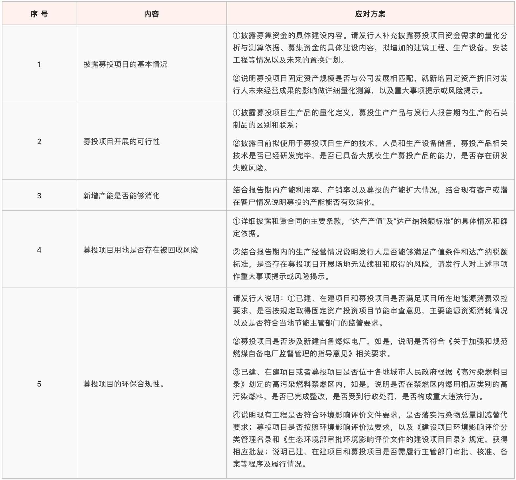 “募投项目”的监管应对