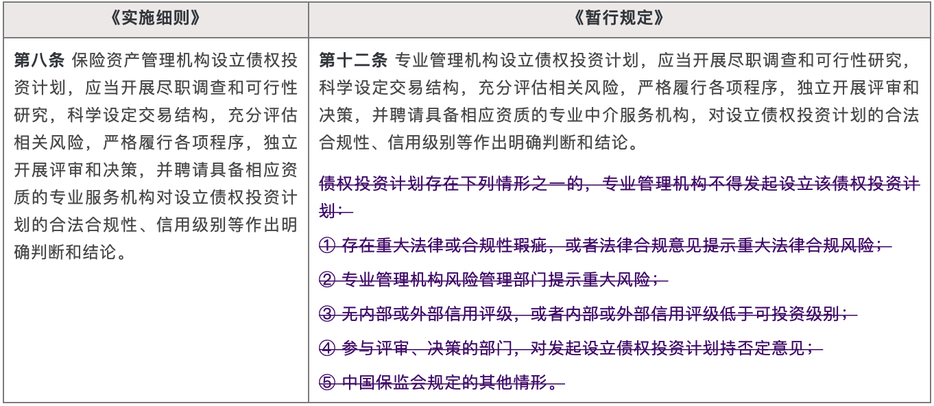 《实施细则》  《暂行规定》