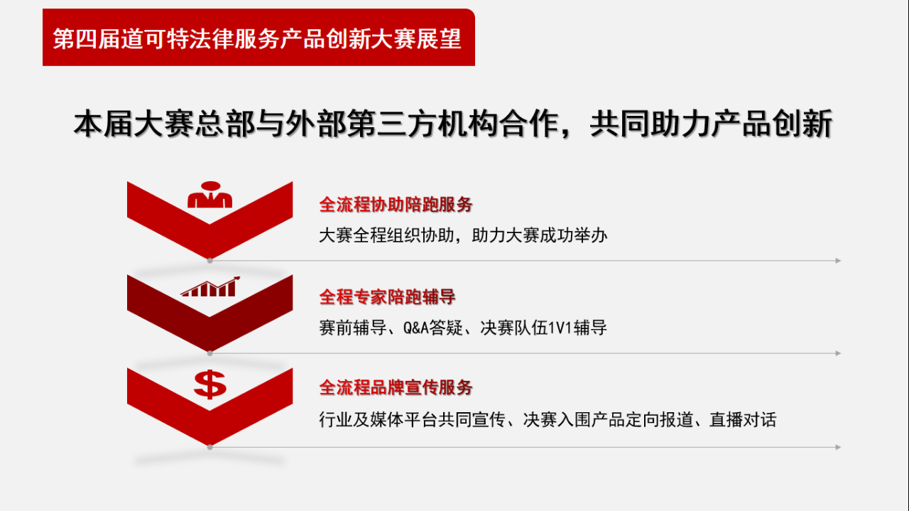 第四届道可特法律服务产品创新大赛展望