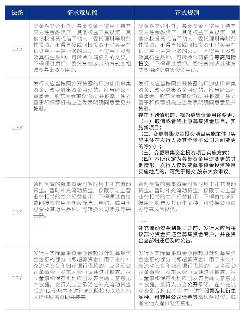 募集资金管理方面的调整