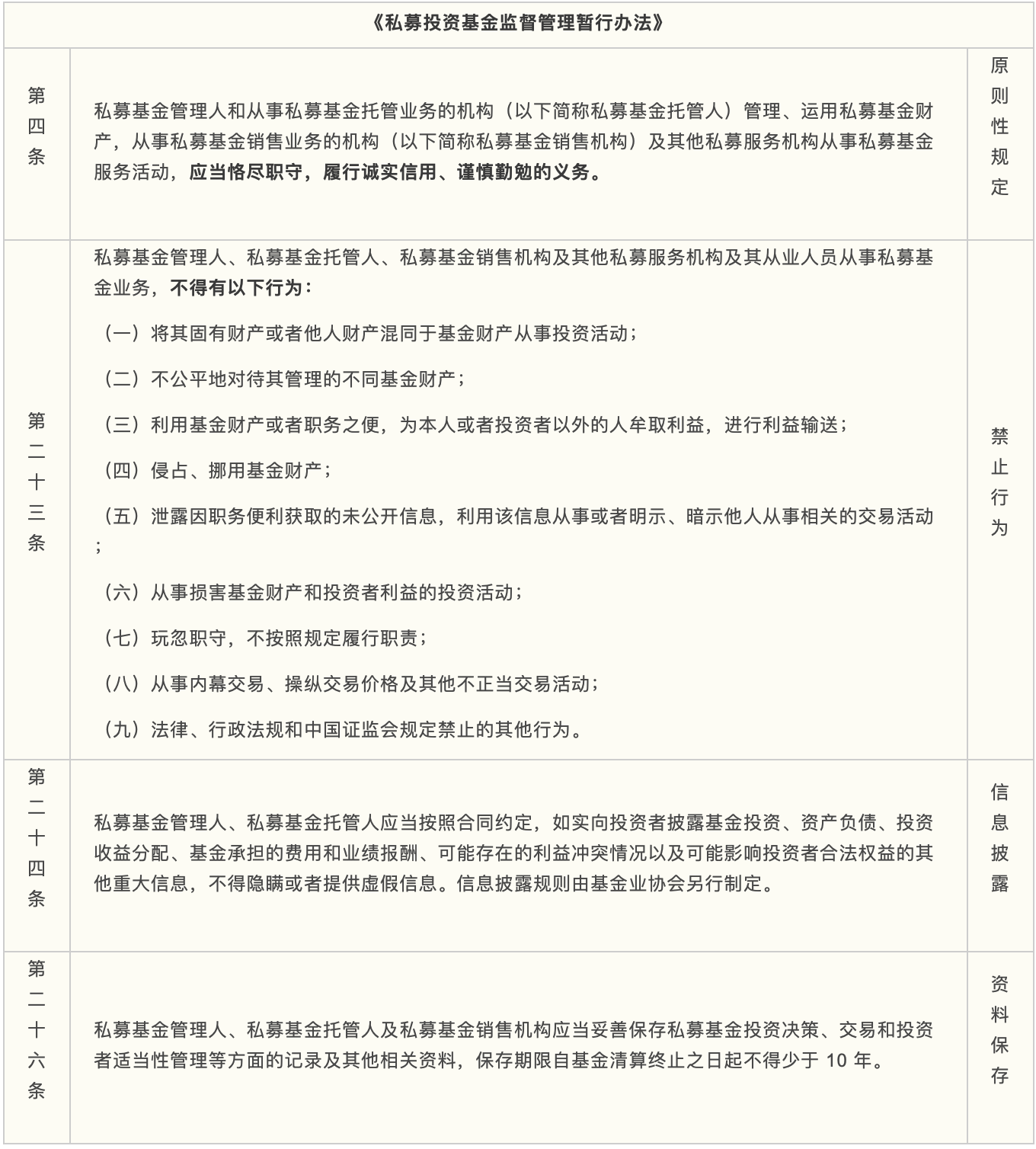 《私募投资基金监督管理暂行办法》 《私募投资基金监督管理暂行办法》
