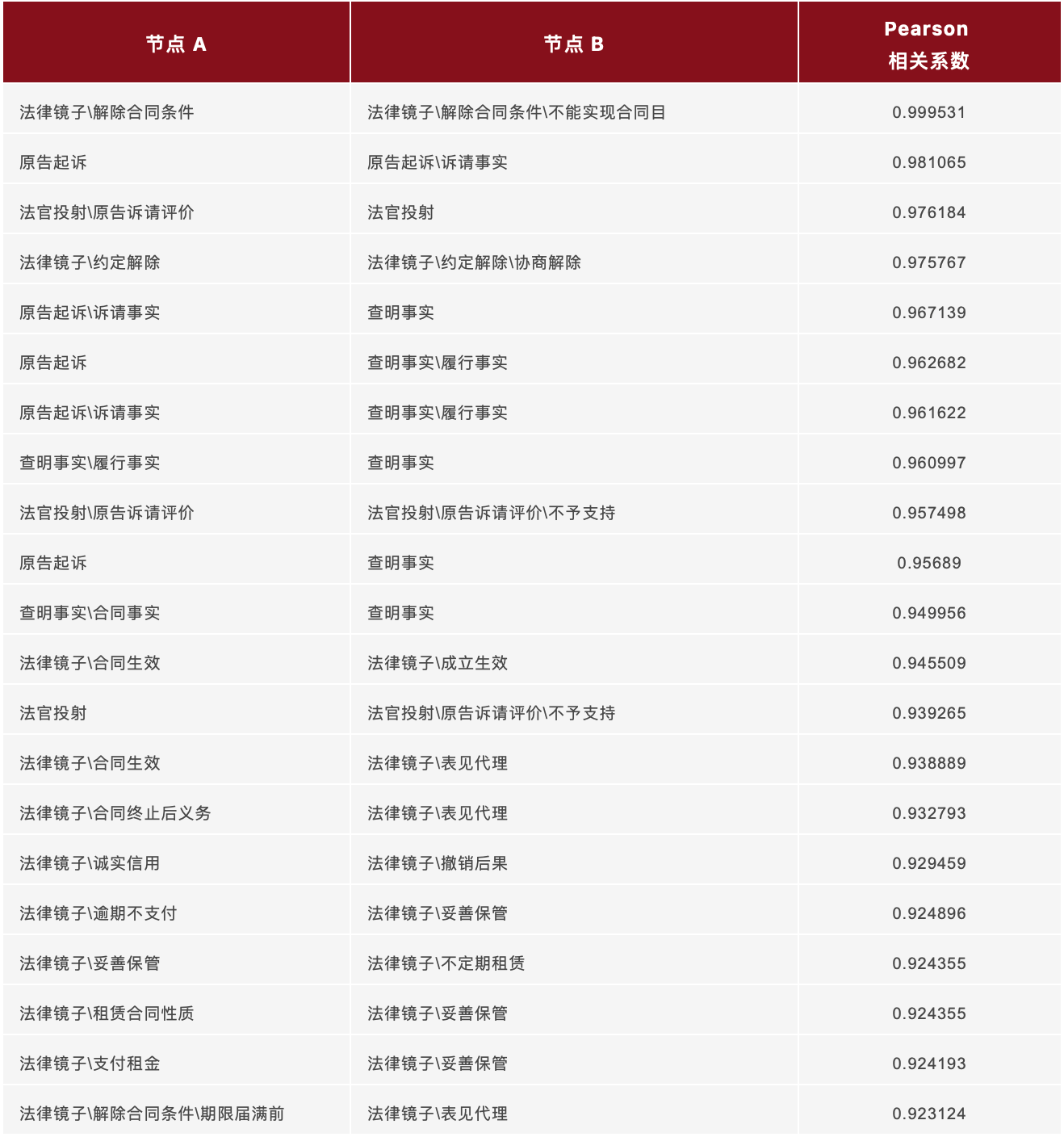 以案说法 | 如何利用数据分析处理租赁合同纠纷案件