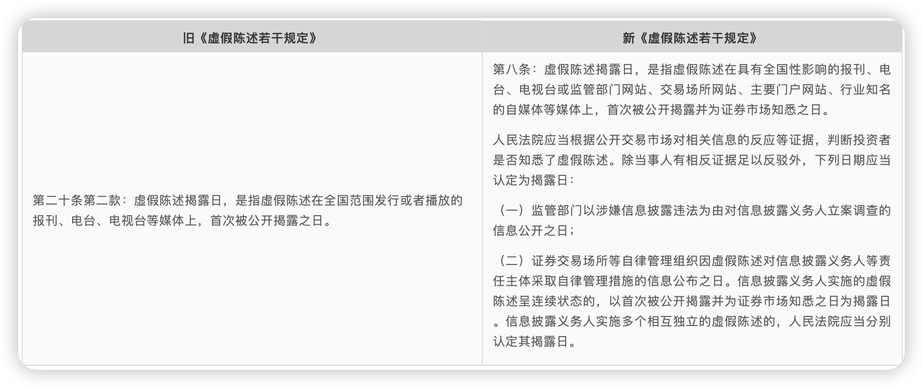 完善具体了虚假陈述揭露日的认定标准