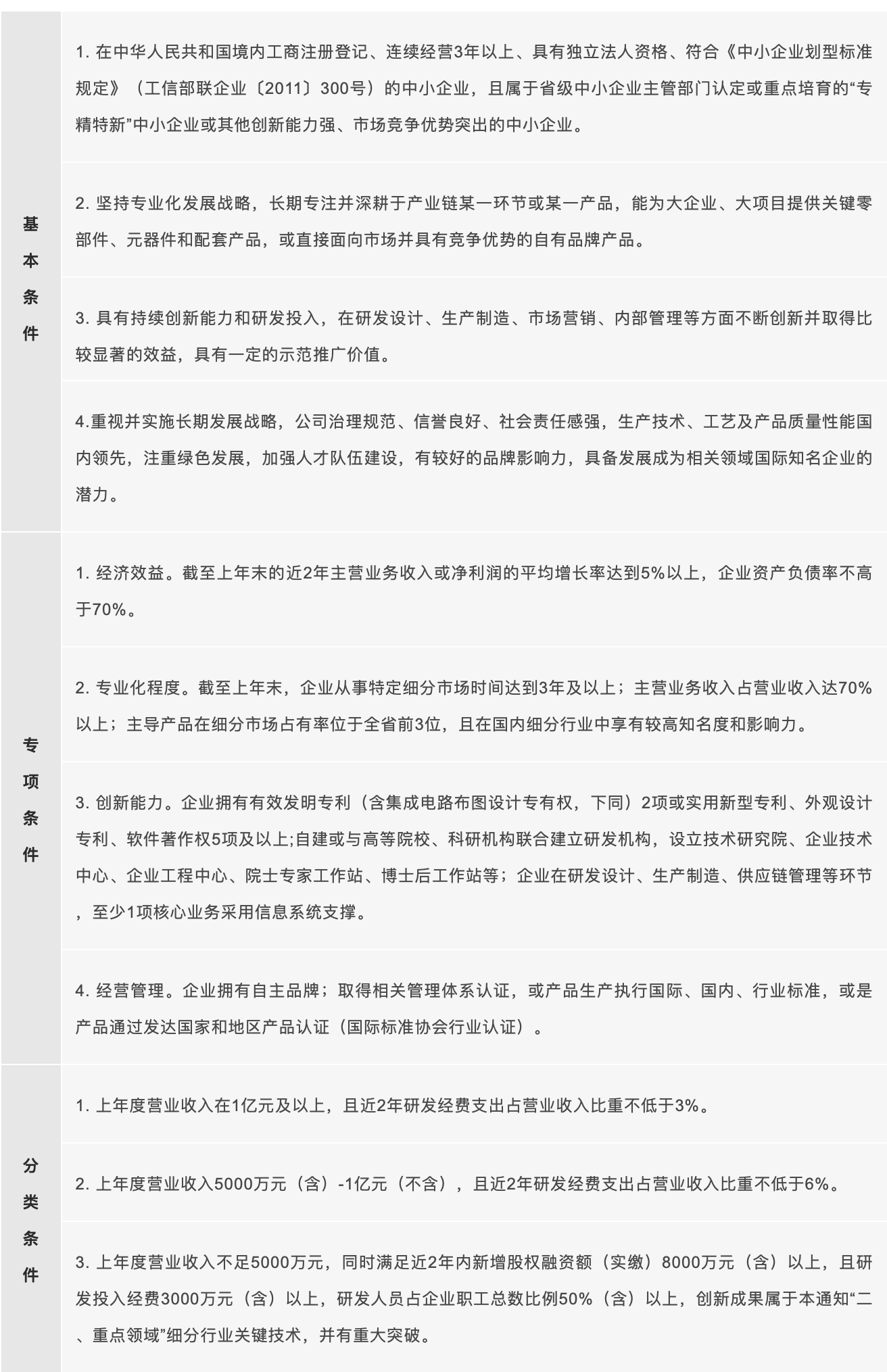 关于“专精特新”中的“小巨人”的培育条件