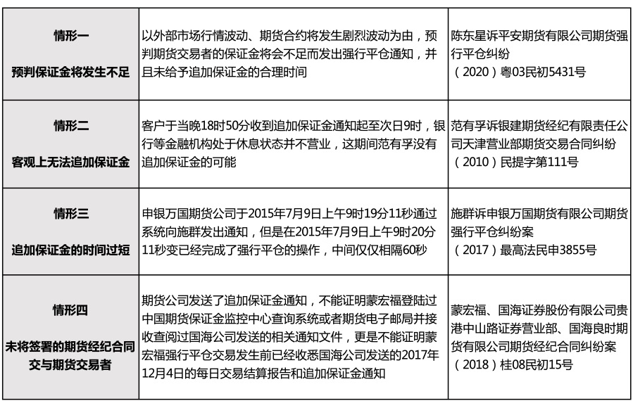 常见的违规强行平仓的情形