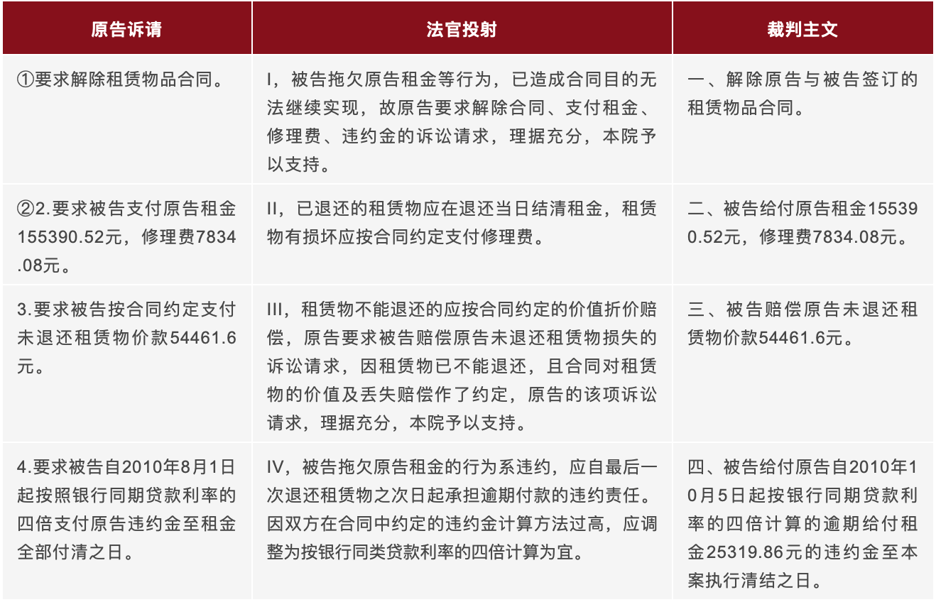 以案说法 | 如何利用数据分析处理租赁合同纠纷案件