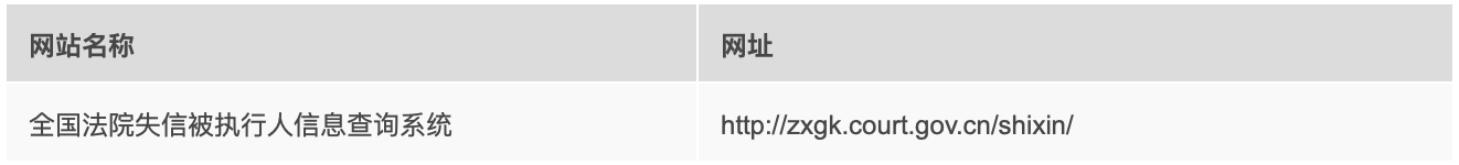 查询失信被执行人